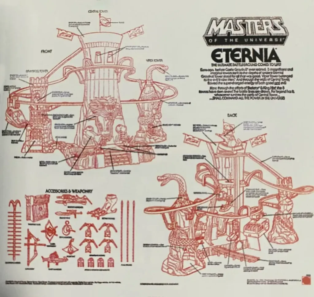 Masters of the Universe Eternia Box Back